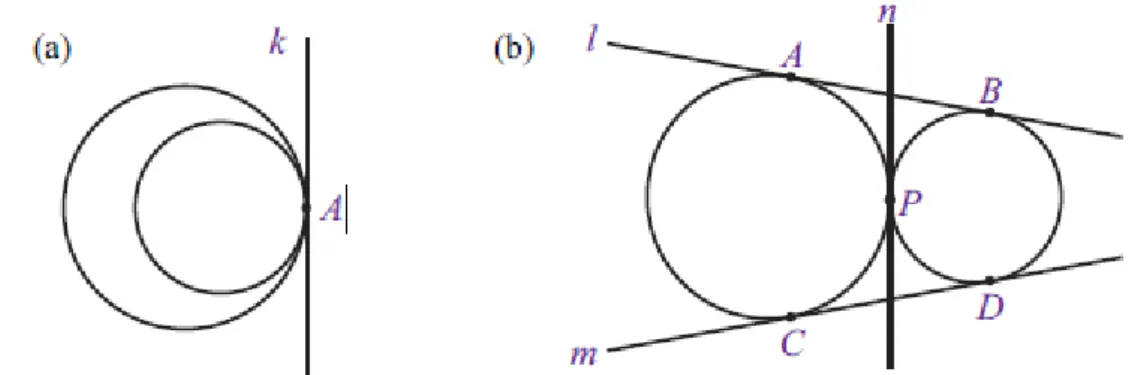 Gambar  2.3(a)  memperlihatkan  dua  lingkaran  yang  bersinggungan  di  dalam.  Untuk  kedudukan seperti ini dapat dibuat satu buah garis singgung persekutuan luar, yaitu k dengan  titik singgung A