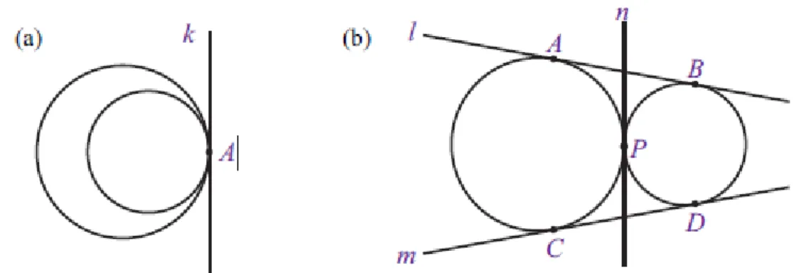 Gambar  2.3(a)  memperlihatkan  dua  lingkaran  yang  bersinggungan  di  dalam.  Untuk  kedudukan  seperti  ini  dapat  dibuat  satu  buah  garis  singgung  persekutuan  luar,  yaitu  k  dengan  titik  singgung  A