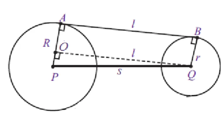Gambar 2.7 Garis singgung persekutuan luar s = jarak kedua titik pusat lingkaran, 