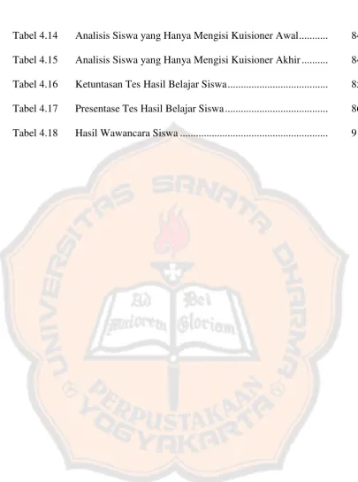 Tabel 4.14 
