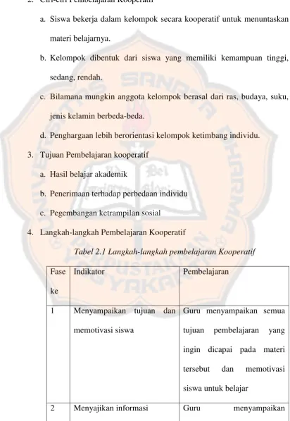 Tabel 2.1 Langkah-langkah pembelajaran Kooperatif 