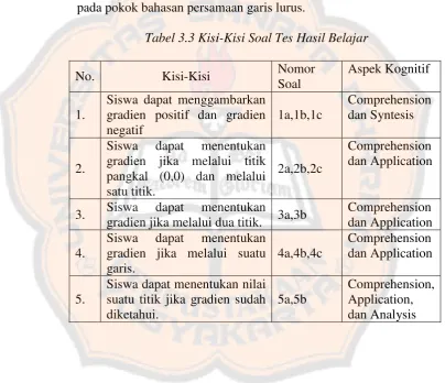 Tabel 3.3 Kisi-Kisi Soal Tes Hasil Belajar 
