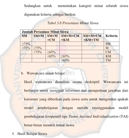 Tabel 3.8 Presentase Minat Siswa 
