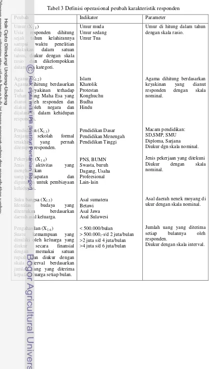 Tabel 3 Definisi operasional peubah karakteristik responden 