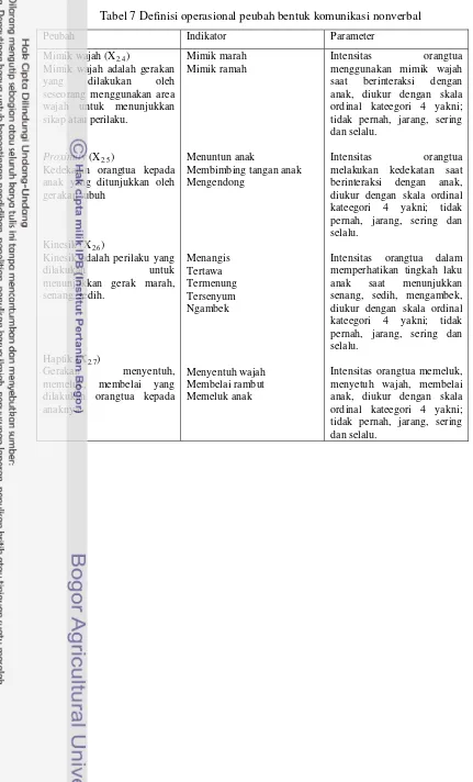 Tabel 7 Definisi operasional peubah bentuk komunikasi nonverbal 