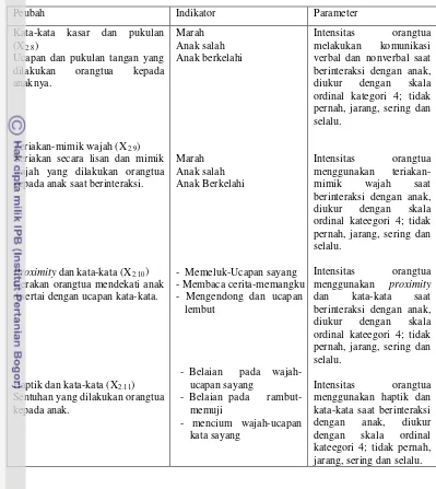 Tabel 8 Definisi operasional peubah bentuk komunikasi verbal dan nonverbal 