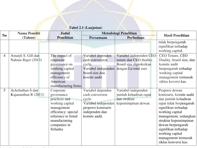 Tabel 2.1 (Lanjutan) 