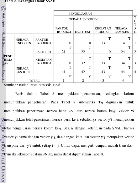 Tabel 8. Kerangka Dasar SNSE 