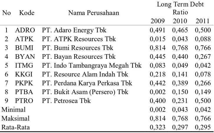 Tabel 4.3 Perusahaan Pertambangan Batu Bara 