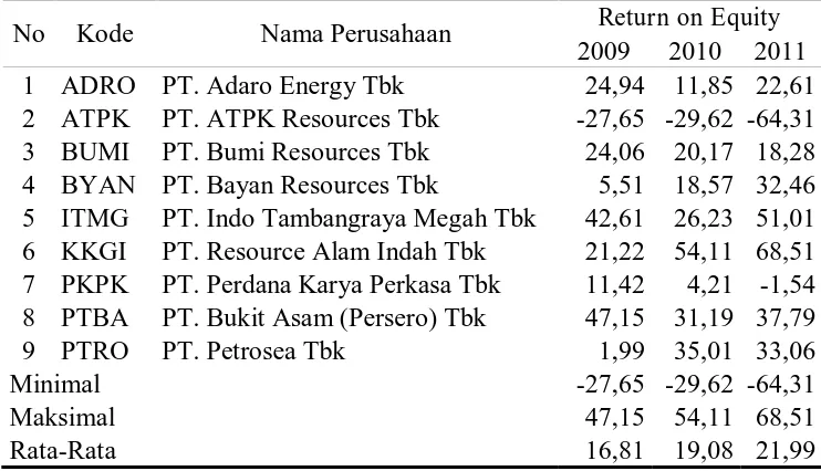 Tabel 4.6 Perusahaan Pertambangan Batu Bara 
