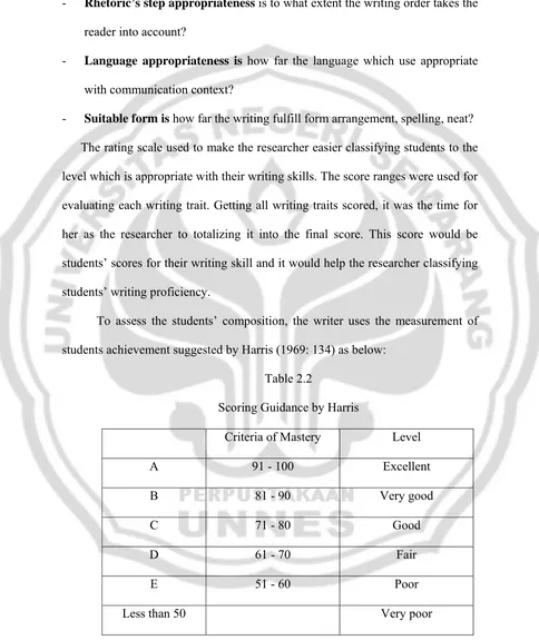 Table 2.2 Scoring Guidance by Harris 