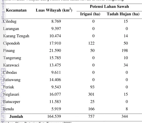 Tabel 9. Luas wilayah dan potensi baku lahan sawah di Kota Tangerang 