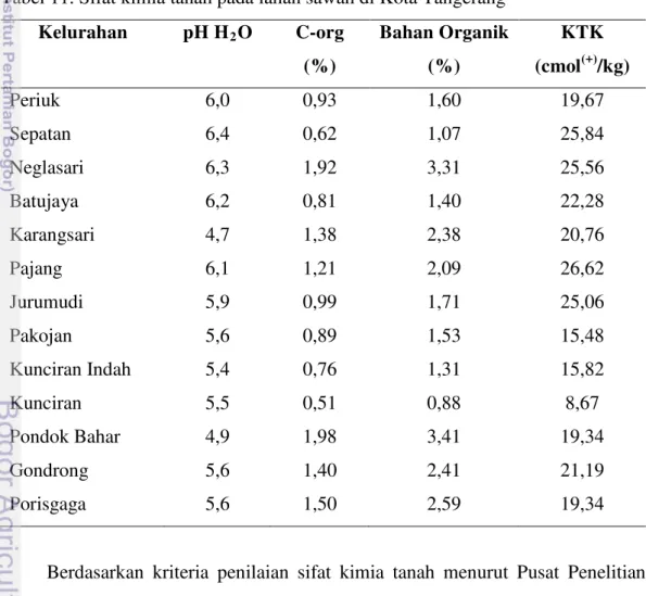 Tabel 11. Sifat kimia tanah pada lahan sawah di Kota Tangerang 