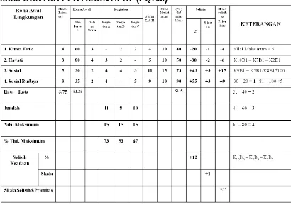 Table CONTOH PENYUSUN APKL (EQAM)