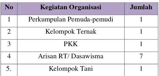 Tabel 2. Kegiatan Organisasi Dusun Sambeng III 