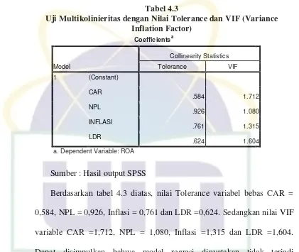 Tabel 4.3 Uji Multikolinieritas dengan Nilai Tolerance dan VIF (Variance 