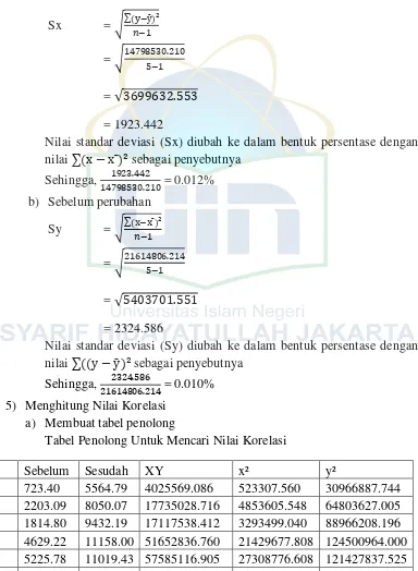 Tabel Penolong Untuk Mencari Nilai Korelasi 