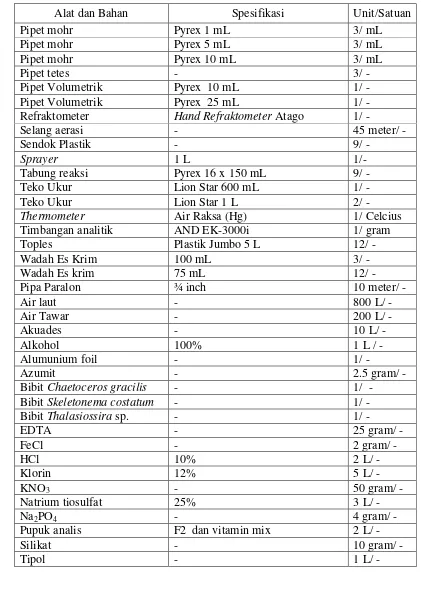 Tabel 1. Alat dan bahan yang digunakan pada penelitian (Lanjutan) 