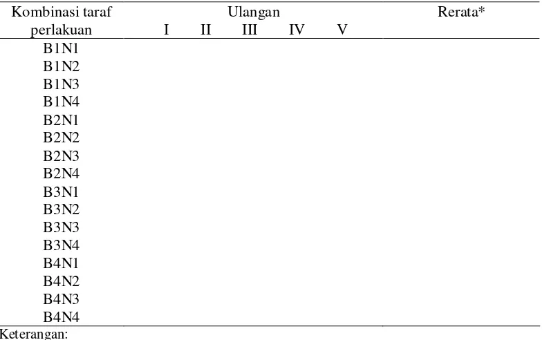 Tabel 3 Rekap pengambilan data hasil penelitian