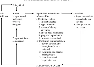 Gambar 1 IMPLEMENTATION AS A POLITICAL  