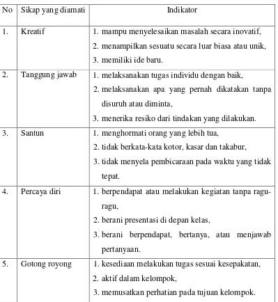 Tabel 8. Pedoman Penskoran Sikap Religius dan Sikap Sosial 