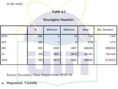 Table 4.2 Descriptive Statistics 