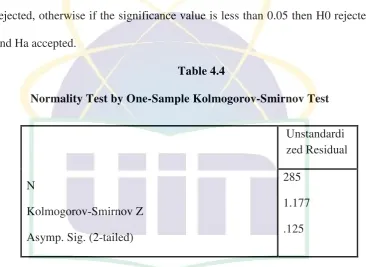 Table 4.4 Normality Test by One-Sample Kolmogorov-Smirnov Test 