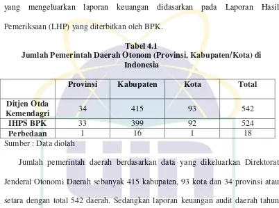 Tabel 4.1 Jumlah Pemerintah Daerah Otonom (Provinsi, Kabupaten/Kota) di 