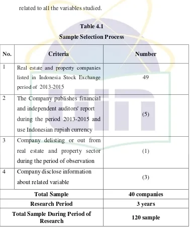Table 4.1 Sample Selection Process 