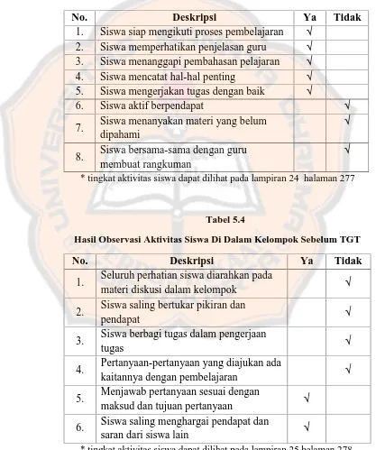 Tabel 5.3Hasil Observasi Aktivitas Siswa Di Kelas Sebelum TGT