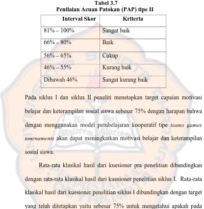Tabel 3.7Penilaian Acuan Patokan (PAP) tipe II