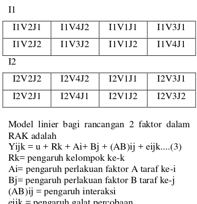 Tabel 3  Nilai Ky tanaman padi 