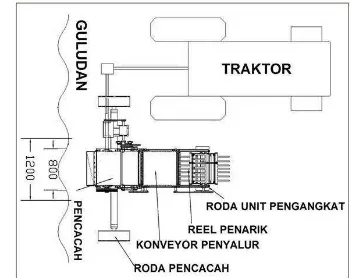 Gambar 28 Layout rancangan unit pengangkat serasah pada mesin pencacah 