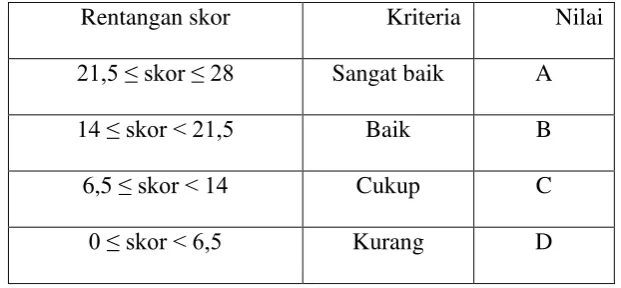 Tabel 3.8 
