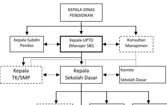 Gambar 4.1 