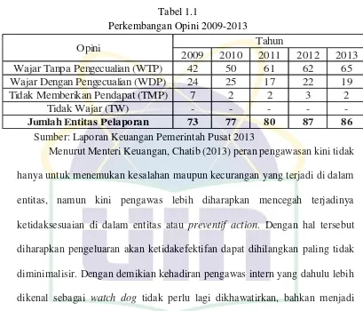Tabel 1.1 Perkembangan Opini 2009-2013 