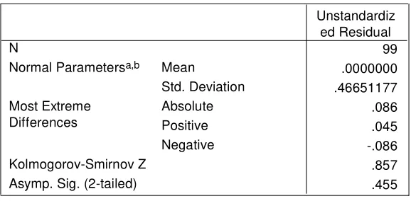 Tabel 4.6 : Uji Normalitas menggunakan Uji Transformasi 
