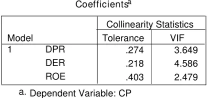 Tabel 4.9 : Nilai VIF (Variance inflation Factor) 