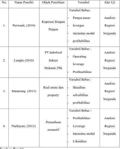 Tabel 2.1. : Tabel  Perbedaan Penelitian Terdahulu Dan Penelitian Sekarang 