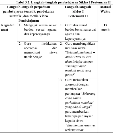 Tabel 3.2. Langkah-langkah pembelajaran Siklus I Pertemuan II 