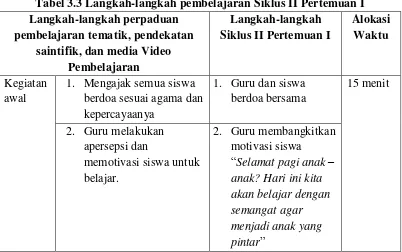 Tabel 3.3 Langkah-langkah pembelajaran Siklus II Pertemuan I 