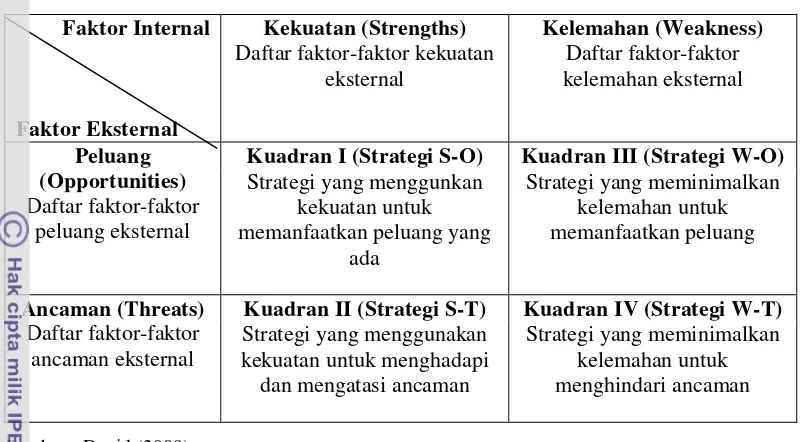 Tabel 11. Matriks SWOT 