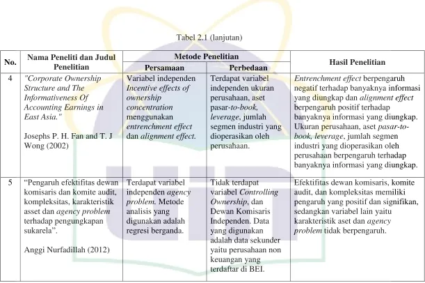 Tabel 2.1 (lanjutan) 