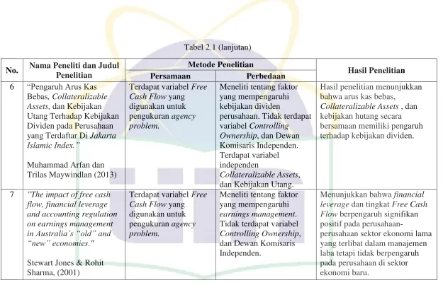 Tabel 2.1 (lanjutan) 