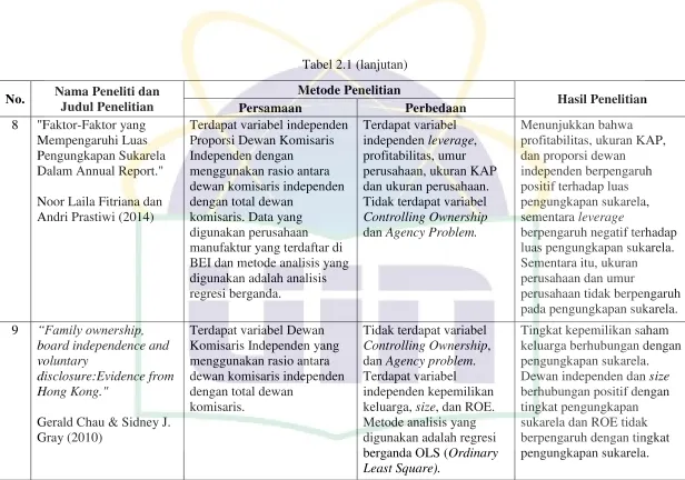 Tabel 2.1 (lanjutan) 