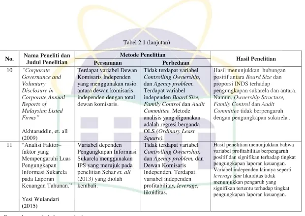 Tabel 2.1 (lanjutan) 