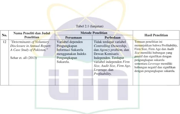 Tabel 2.1 (lanjutan) 