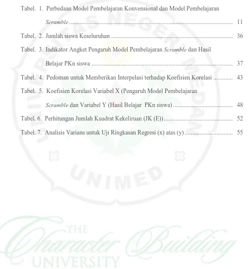 Tabel.  1.  Perbedaan Model Pembelajaran Konvensional dan Model Pembelajaran   