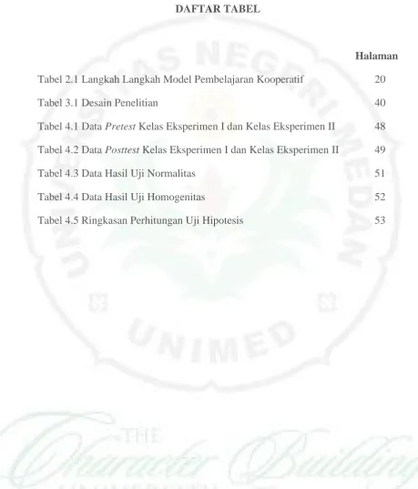 Tabel 2.1 Langkah Langkah Model Pembelajaran Kooperatif 