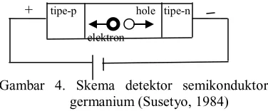 Gambar 4. Skema detektor semikonduktor                     